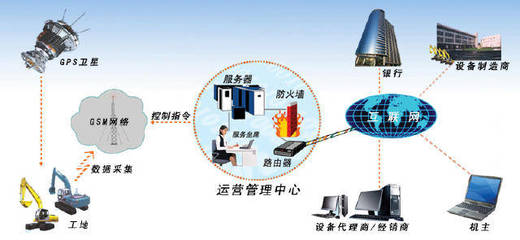 汽車車聯(lián)網對工程機械車聯(lián)網的發(fā)展啟示