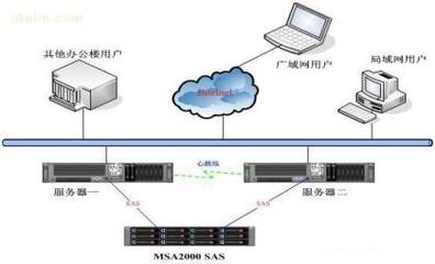 【HP MSA2000 SAS單控】AJ752A,價格,廠家,圖片,供應商,服務器、工作站,中鐵信息計算機工程有限責任公司深圳分公司 - 產(chǎn)品庫 - 阿土伯交易網(wǎng)