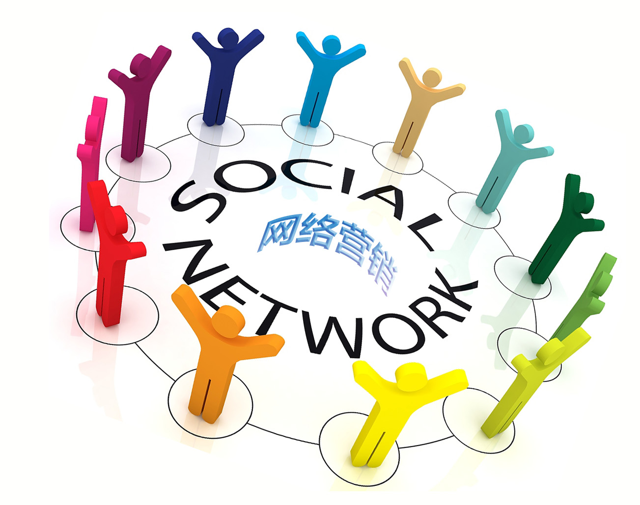 99%網(wǎng)絡(luò)營銷初學(xué)者會進(jìn)的誤區(qū)