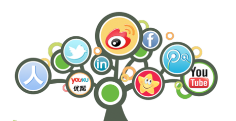 社交媒體在網(wǎng)絡(luò)營(yíng)銷推廣中的定位