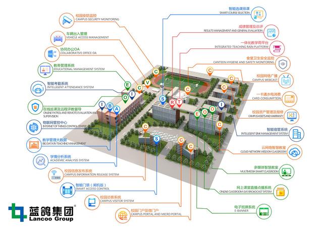 科技興教！藍(lán)鴿AI一體化智慧校園掀起智慧教育新熱潮