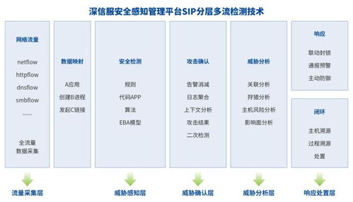 深信服EDR、CWPP、SIP三款產品榮獲2021賽可達優秀產品獎