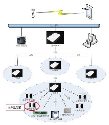 無線光照傳感器 技術優勢、廠家選擇與市場應用