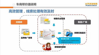 精準賦能，高效轉化——太平洋汽車網車商幫會員產品全解析
